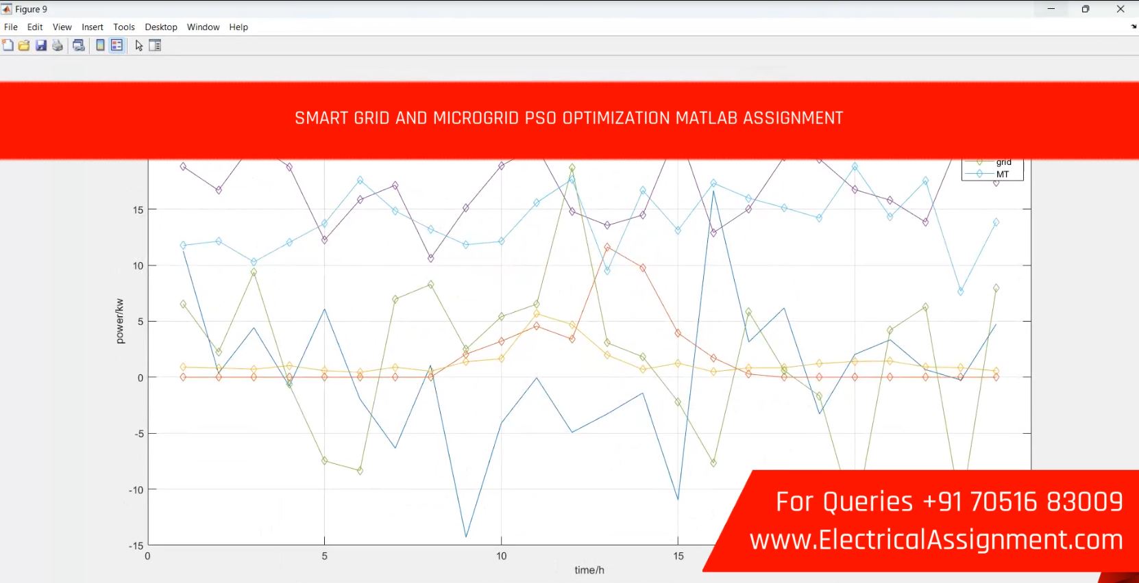 Python Based Smart Grid Demand Response Optimization screenshot 3